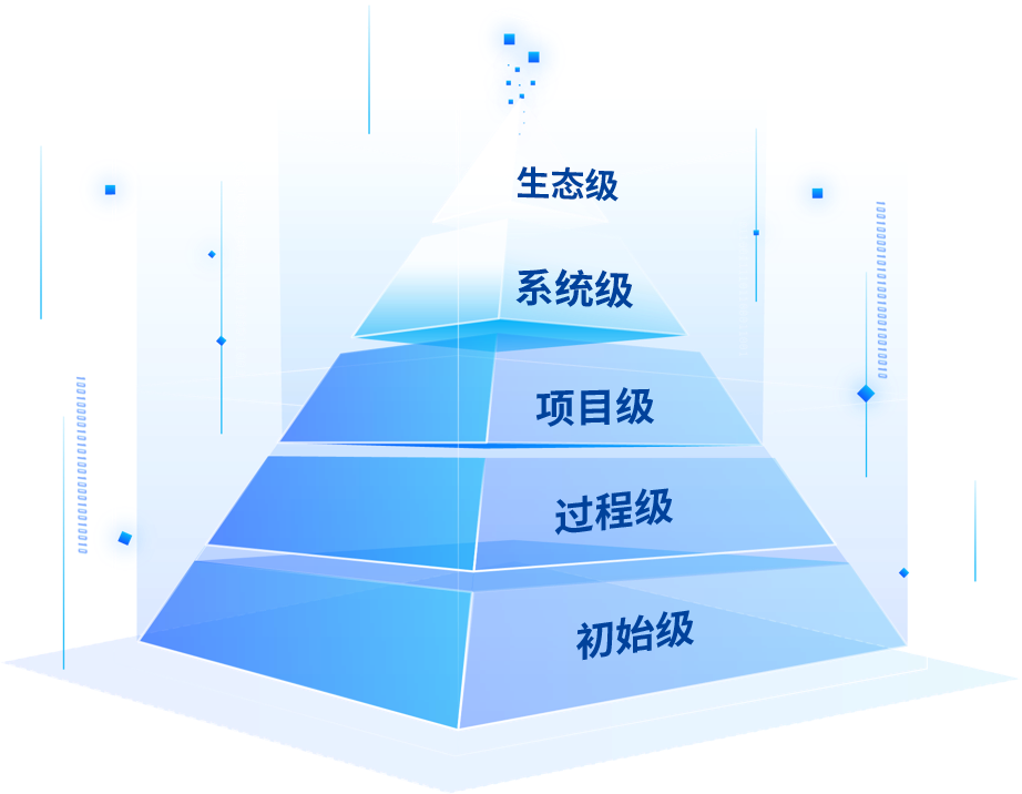 ISO56005分级评价等级划分规则